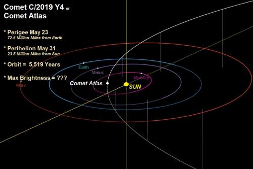 comet atlas