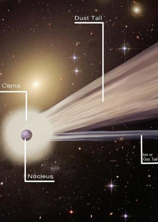 comet diagram