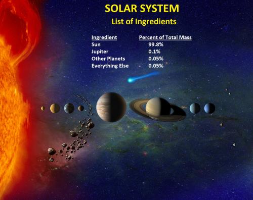 solar system ingredients list