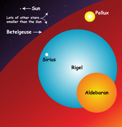 sun size comparison