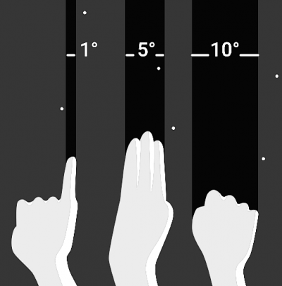 fingers measuring degrees