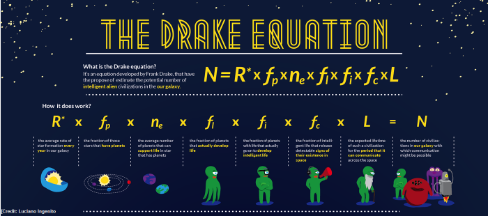 the drake equation