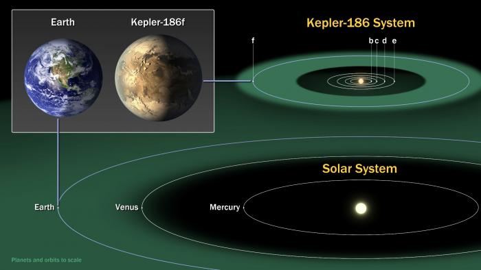 earth and kepler