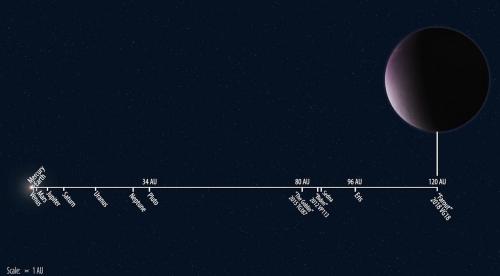 distance between mercury and farout