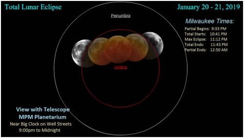 january eclipse info