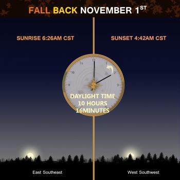 fall back nov 1 with clock