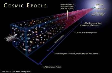 cosmic epochs