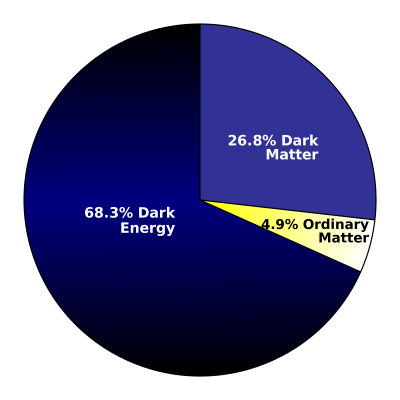 PIE CHART