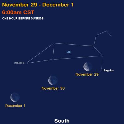 november sky map