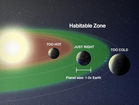 map of planet habitable zone