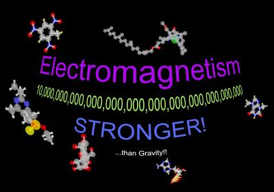electromagnetism stronger than gravity