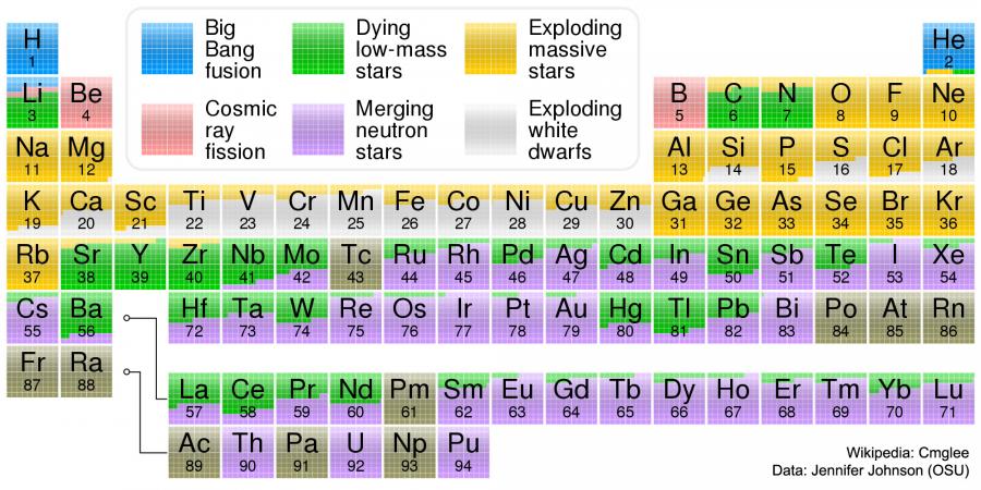 Nucleosynthesis_Origins%20of%20Elements.jpg