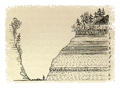 Sketch from Murchison (1859) demonstrating superposition