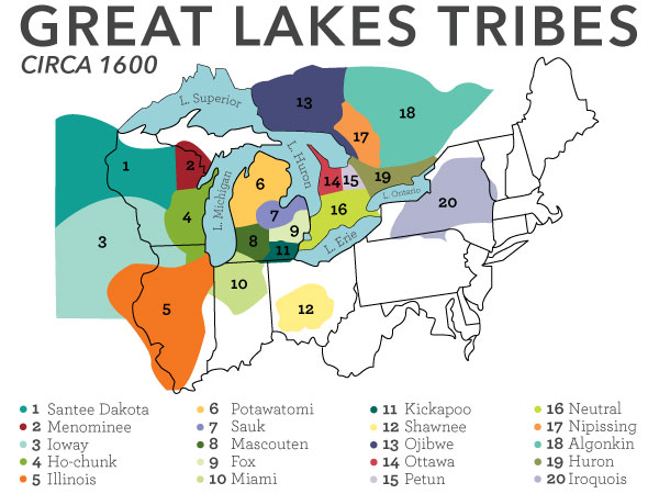 Native American Cultural Regions Comparison Chart