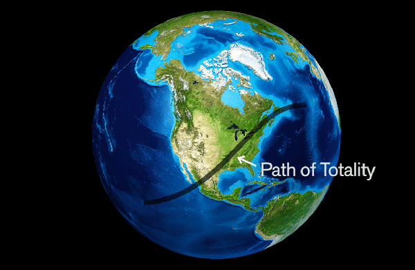 Path of Totality