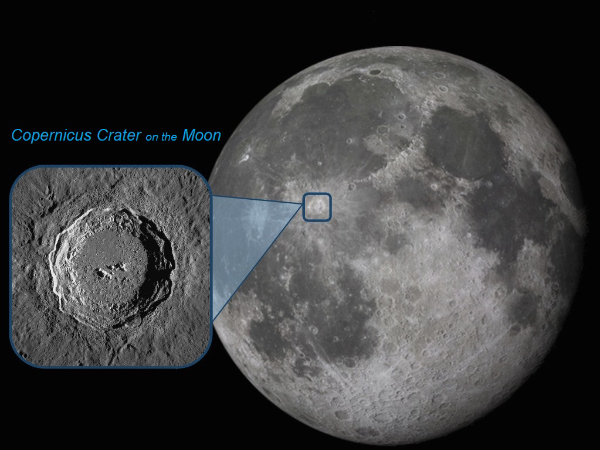 Copernicus crater on the Moon