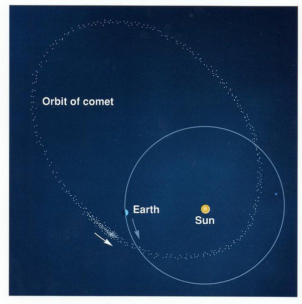 Meteorite Dust Charts History of the Solar System