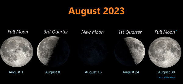 Moon Phases - August 2023