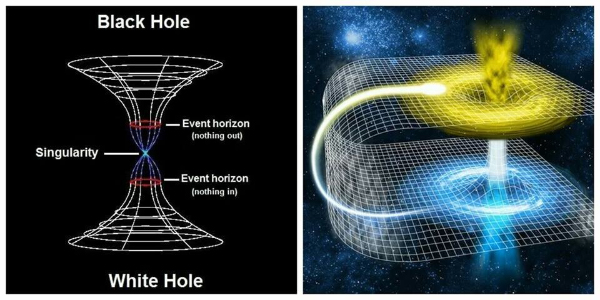 Black Hole White Hole