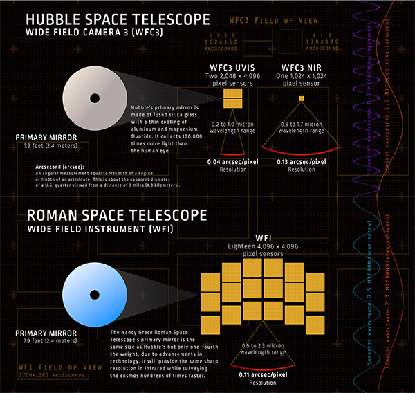 Hubble and Roman Telescope Poster