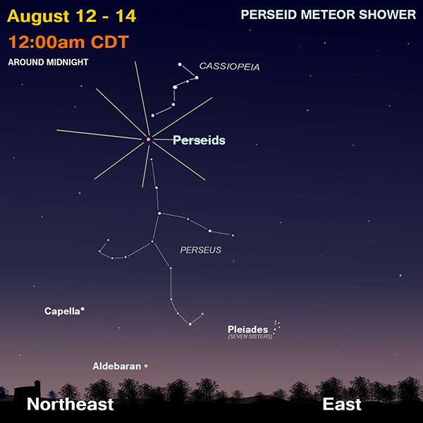 Perseid Meteor Shower infographic - August 12-14