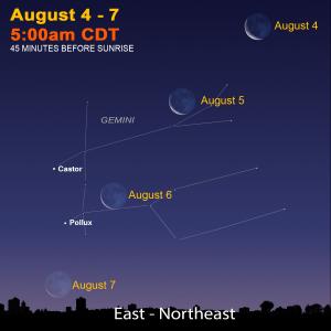 august night sky map