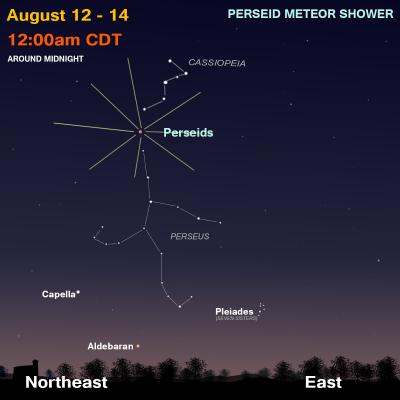 august night sky map for perseid meteor shower