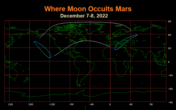 Where the Moon Occults Mars in December