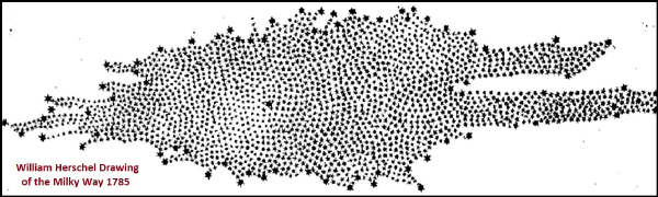 A dotted drawing of the milky way