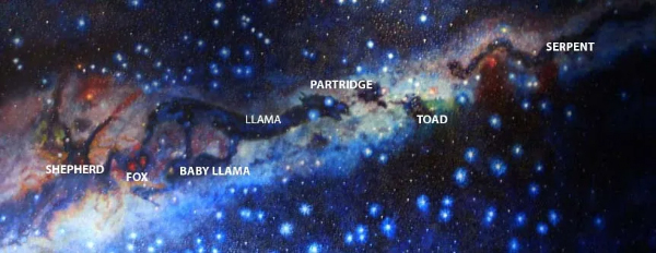 Photograph of the milky way with words listing the locations of constellations