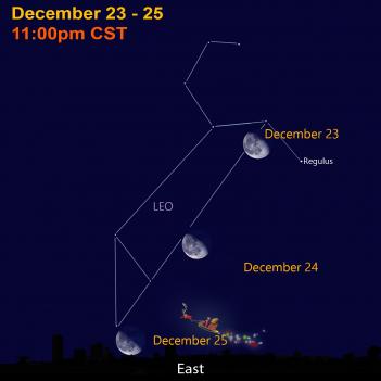 december night sky map