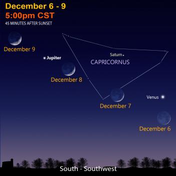 december night sky map