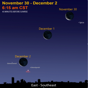november / december night sky map
