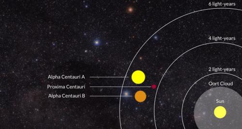 map of nearby stars