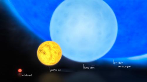 sun size comparisons