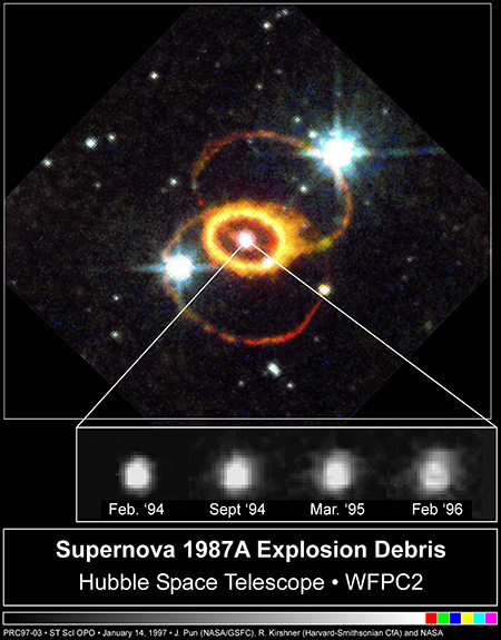 Supernova