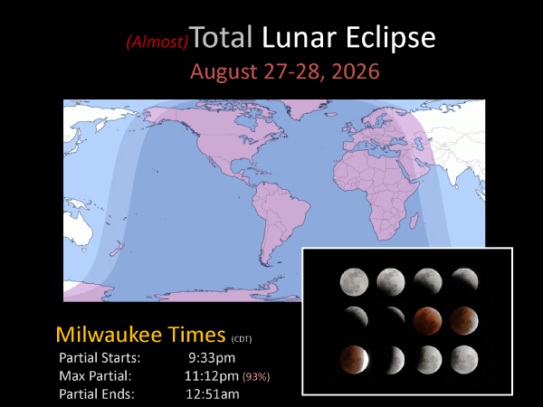 Lunar Eclipse Chart