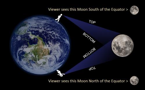 moon as seen from different parts of the world