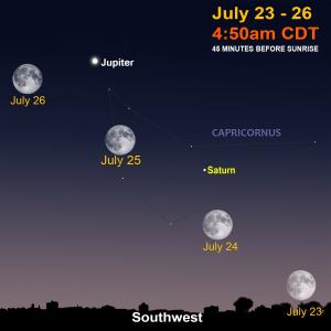 july night sky map