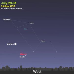 july night sky map