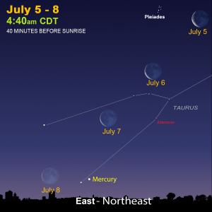 july night sky map