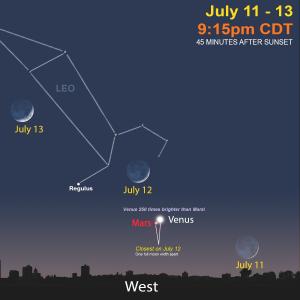 july night sky map