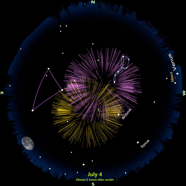 July 4