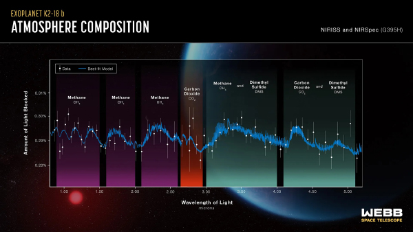 JWST Exoplanet Chart