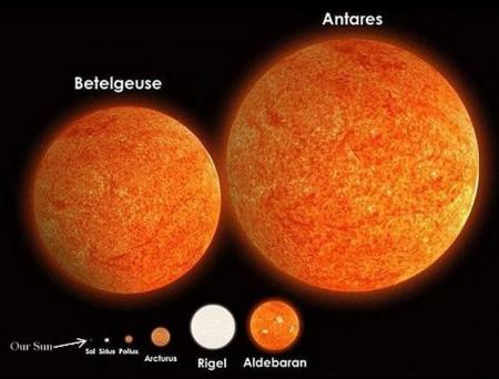 star sizes