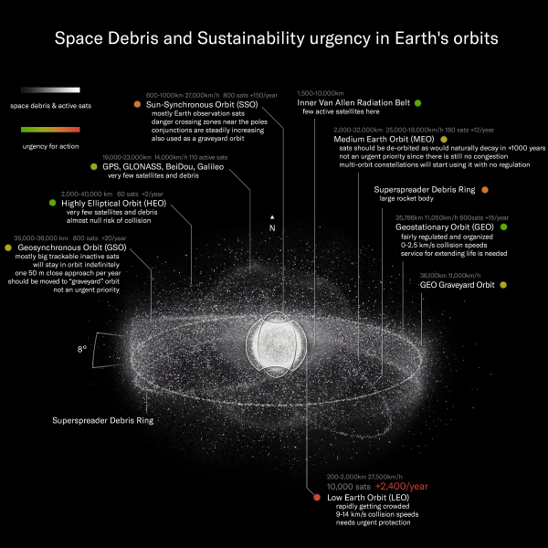 Space sustainability and space debris