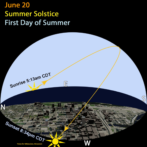 Summer Solstice in Milwaukee