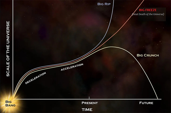 Black Hole and White Hole diagram
