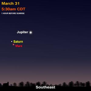 March sky chart