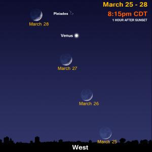 march sky chart